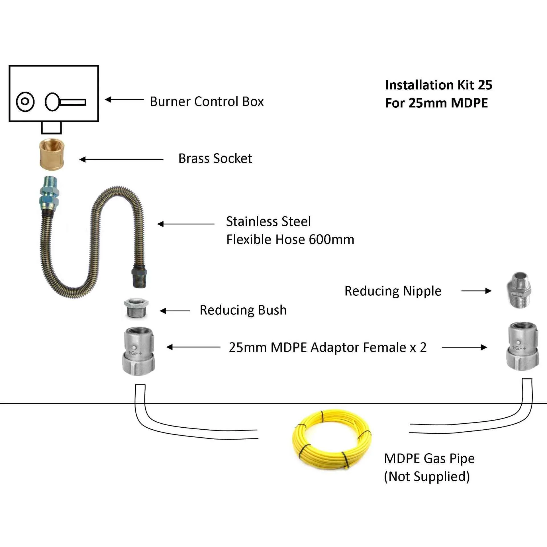 Brightstar Fires Installation Kit for 25mm MDPE