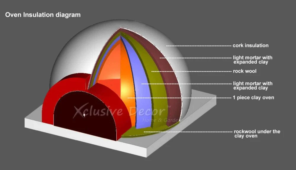 XclusiveDecor Portable Royal Wood Fired Pizza Oven - Image 4