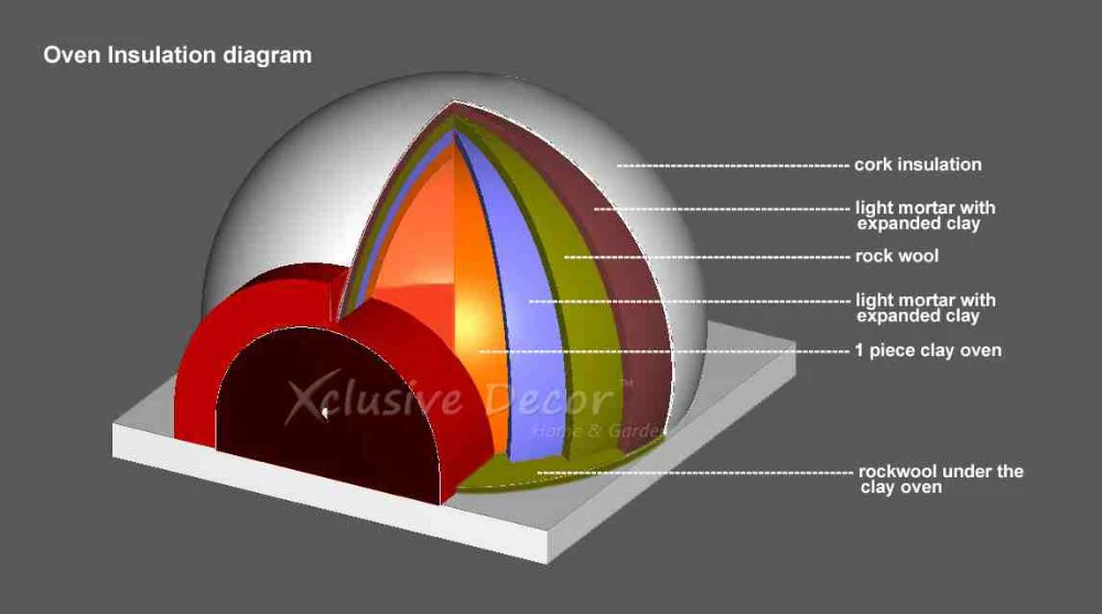 XclusiveDecor Premier Wood Fired Pizza Oven - Image 6