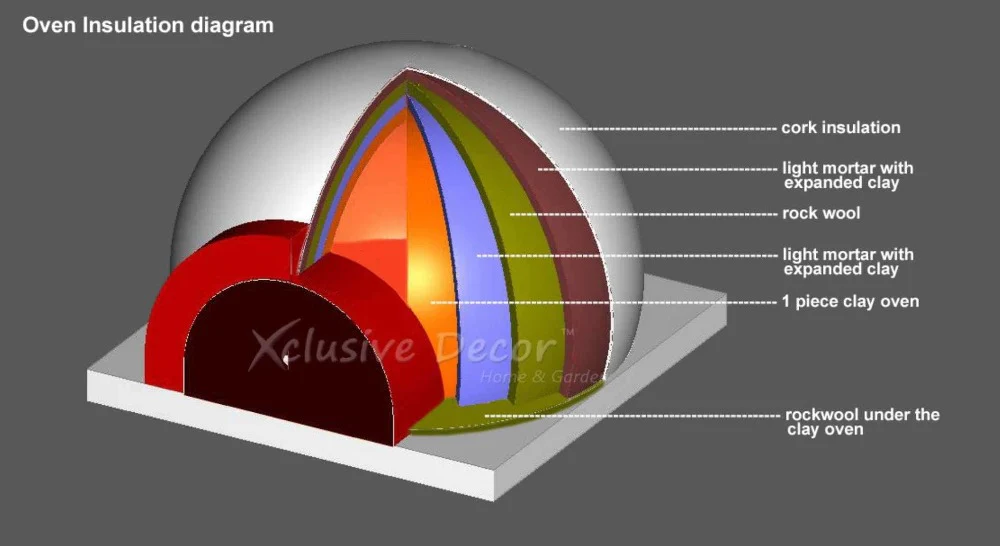 XclusiveDecor Royal Pizza Oven with Stand - Complete Set - Image 5