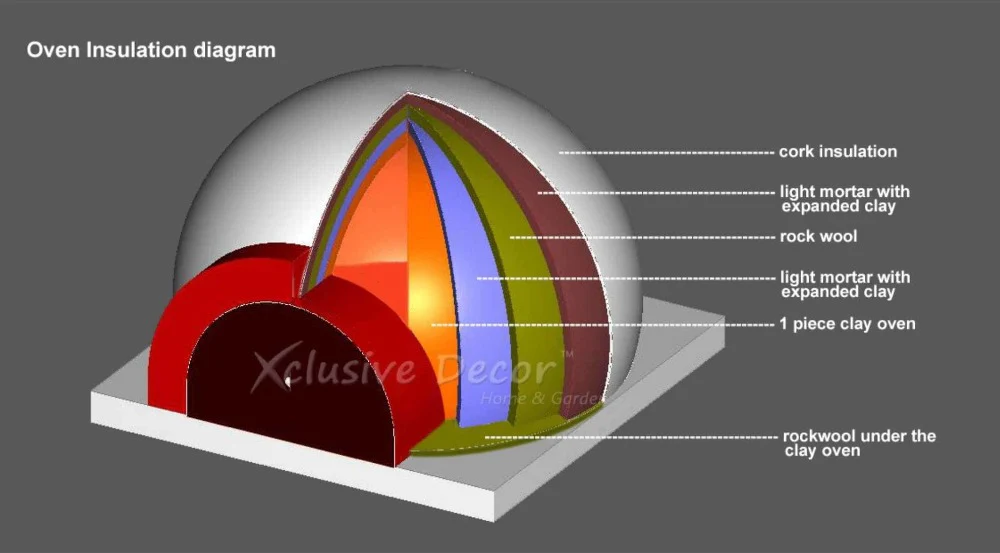 XclusiveDecor Royal Wood Fired Pizza Oven - Image 5